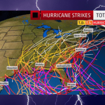 Hurricane Season Peak