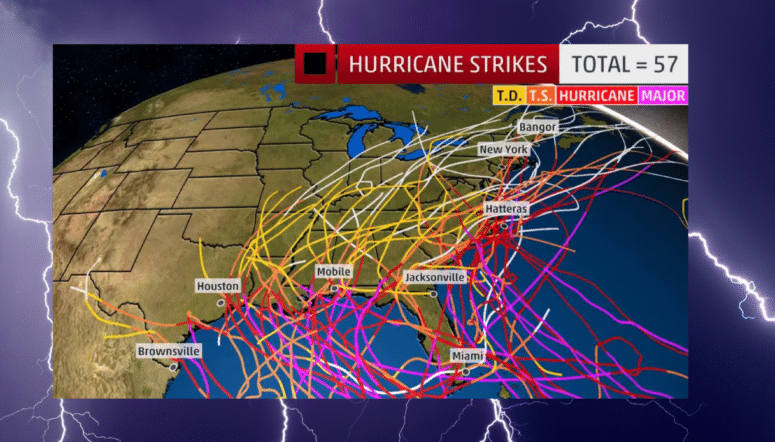 Hurricane Season Peak