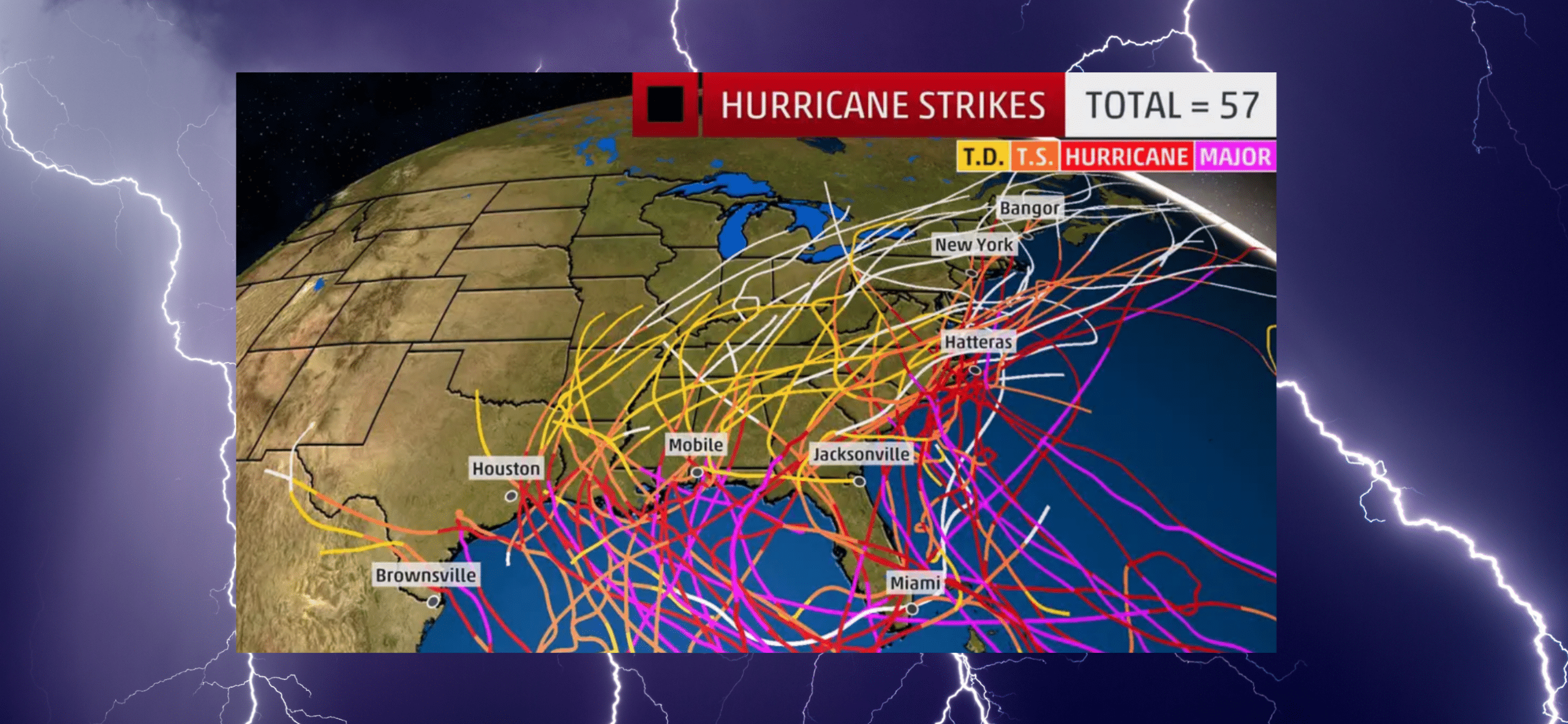 Hurricane Season Peak