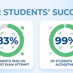 An in-depth look at AdjusterPro's pass rates, how they are calculated, and what they mean.