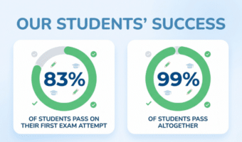 An in-depth look at AdjusterPro's pass rates, how they are calculated, and what they mean.