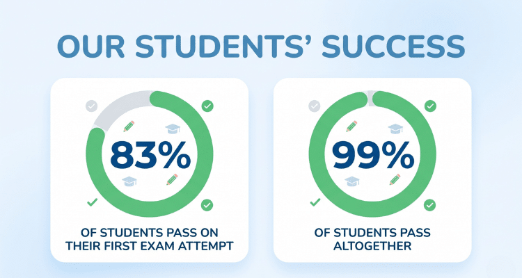 An in-depth look at AdjusterPro's pass rates, how they are calculated, and what they mean.