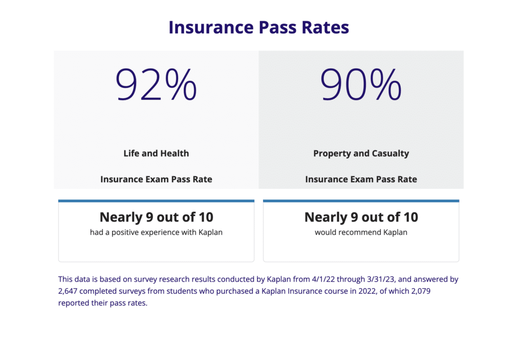 kaplan pass rates aren't adjuster specific