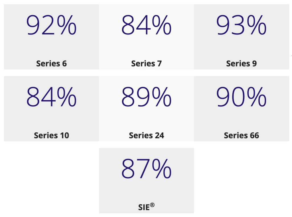 kaplan pass rates for securities