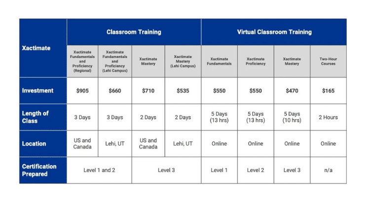 Xactimate Training options offered through Verisk