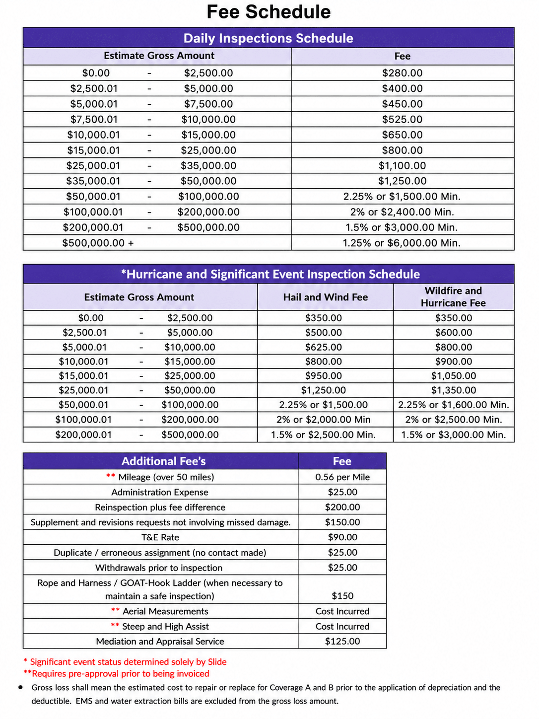 Example of an insurance adjuster fee schedule for payment