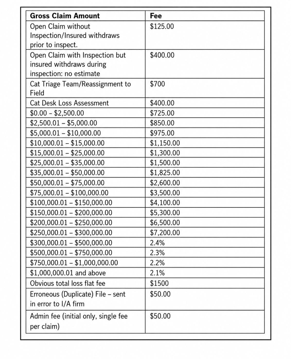 Insurance adjuster fee schedule payment percentages
