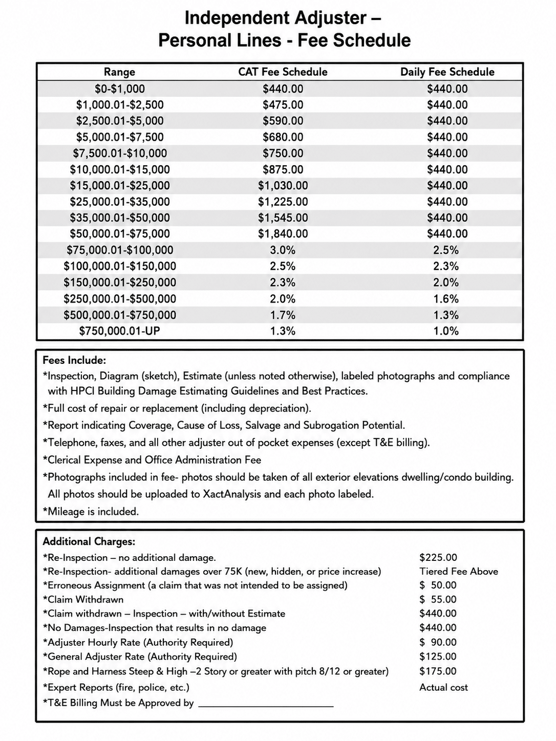 Example of how insurance adjusters are paid via a fee schedule