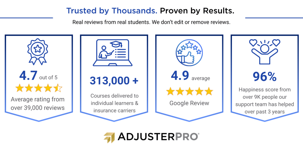 AdjusterPro reviews summary