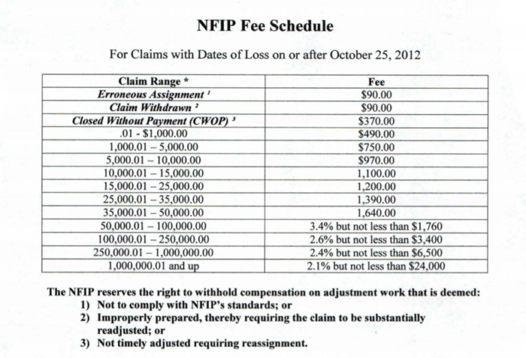 Nfip Fee Schedule 2024 Online Linnell