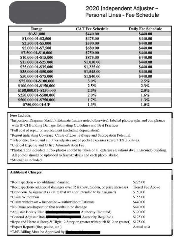 Independent adjuster fee schedule
