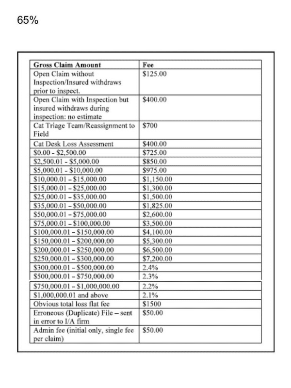Adjuster fee schedule example