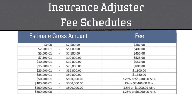 Insurance adjuster fee schedule