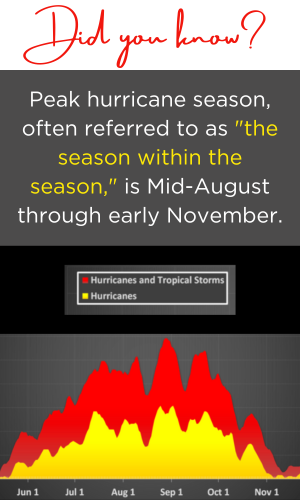 Peak hurricane season